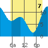 Belfair tide chart for Sunday, June 7, 2026