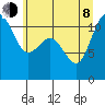 Belfair tide chart for Monday, June 8, 2026