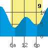 Belfair tide chart for Tuesday, June 9, 2026