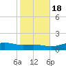 Lynchburg Landing tide chart for Monday, January 18, 2021