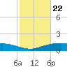 Lynchburg Landing tide chart for Friday, January 22, 2021