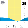 Lynchburg Landing tide chart for Thursday, January 28, 2021