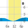 Lynchburg Landing tide chart for Friday, January 8, 2021