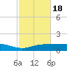 Lynchburg Landing tide chart for Thursday, February 18, 2021