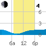 Lynchburg Landing tide chart for Thursday, February 4, 2021