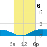 Lynchburg Landing tide chart for Saturday, February 6, 2021