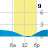 Lynchburg Landing tide chart for Tuesday, February 9, 2021