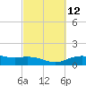 Lynchburg Landing tide chart for Friday, March 12, 2021