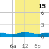 Lynchburg Landing tide chart for Monday, March 15, 2021