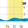 Lynchburg Landing tide chart for Tuesday, March 30, 2021