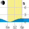 Lynchburg Landing tide chart for Friday, March 5, 2021