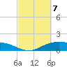 Lynchburg Landing tide chart for Sunday, March 7, 2021