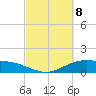 Lynchburg Landing tide chart for Monday, March 8, 2021