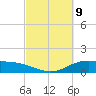 Lynchburg Landing tide chart for Tuesday, March 9, 2021