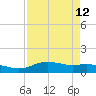 Lynchburg Landing tide chart for Monday, April 12, 2021