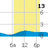 Lynchburg Landing tide chart for Tuesday, April 13, 2021