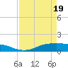 Lynchburg Landing tide chart for Monday, April 19, 2021