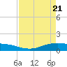 Lynchburg Landing tide chart for Wednesday, April 21, 2021