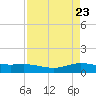 Lynchburg Landing tide chart for Friday, April 23, 2021