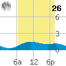 Lynchburg Landing tide chart for Monday, April 26, 2021