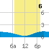 Lynchburg Landing tide chart for Tuesday, April 6, 2021