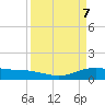 Lynchburg Landing tide chart for Wednesday, April 7, 2021