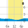Lynchburg Landing tide chart for Thursday, April 8, 2021