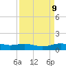 Lynchburg Landing tide chart for Friday, April 9, 2021