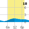 Lynchburg Landing tide chart for Monday, May 10, 2021