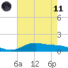 Lynchburg Landing tide chart for Tuesday, May 11, 2021