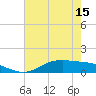 Lynchburg Landing tide chart for Saturday, May 15, 2021
