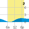 Lynchburg Landing tide chart for Sunday, May 2, 2021