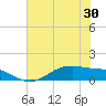Lynchburg Landing tide chart for Sunday, May 30, 2021