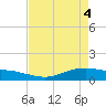 Lynchburg Landing tide chart for Tuesday, May 4, 2021