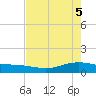 Lynchburg Landing tide chart for Wednesday, May 5, 2021