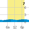 Lynchburg Landing tide chart for Friday, May 7, 2021