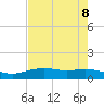 Lynchburg Landing tide chart for Saturday, May 8, 2021