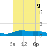 Lynchburg Landing tide chart for Sunday, May 9, 2021
