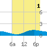 Lynchburg Landing tide chart for Tuesday, June 1, 2021