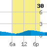 Lynchburg Landing tide chart for Wednesday, June 30, 2021