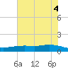 Lynchburg Landing tide chart for Friday, June 4, 2021