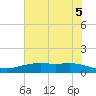 Lynchburg Landing tide chart for Saturday, June 5, 2021
