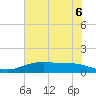 Lynchburg Landing tide chart for Sunday, June 6, 2021