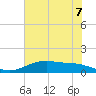 Lynchburg Landing tide chart for Monday, June 7, 2021