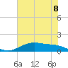 Lynchburg Landing tide chart for Tuesday, June 8, 2021