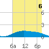 Lynchburg Landing tide chart for Tuesday, July 6, 2021