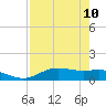 Lynchburg Landing tide chart for Tuesday, August 10, 2021