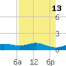 Lynchburg Landing tide chart for Friday, August 13, 2021