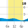 Lynchburg Landing tide chart for Friday, September 10, 2021
