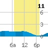 Lynchburg Landing tide chart for Saturday, September 11, 2021